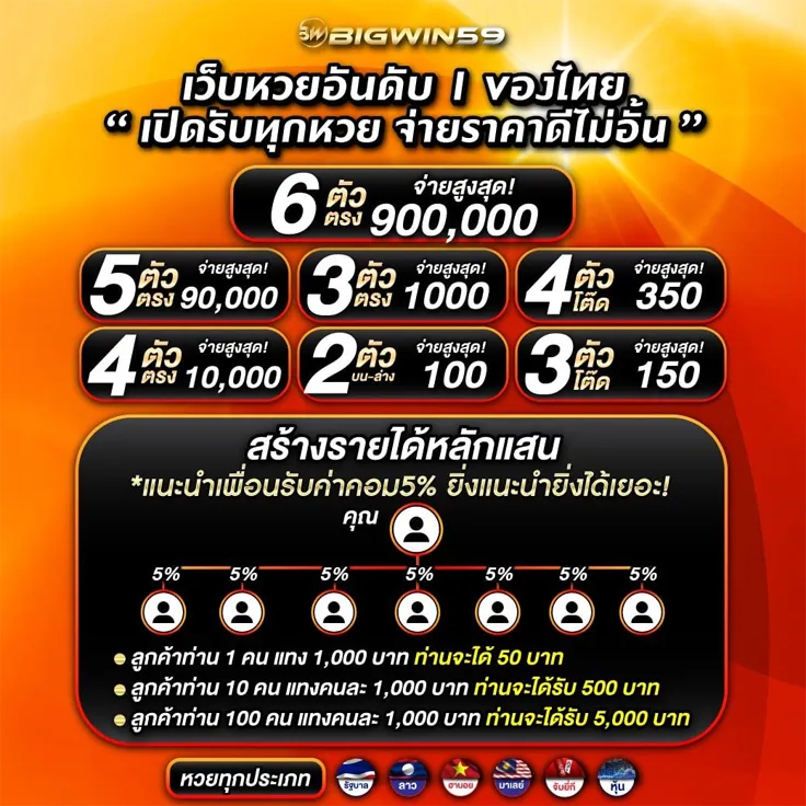 Thailand's number 1 lottery website accepts bets on all types of lotteries.